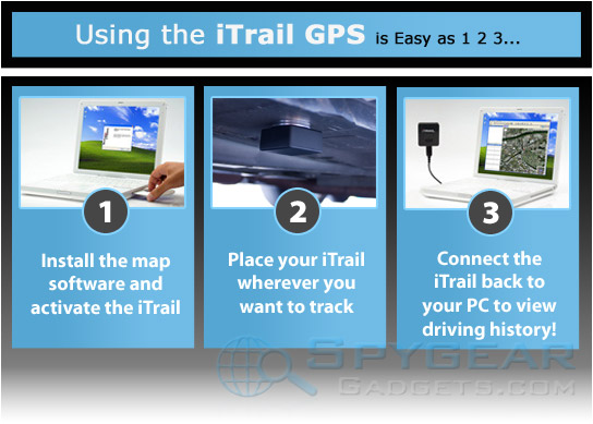 iTrail GPS Data Logger - How to Use